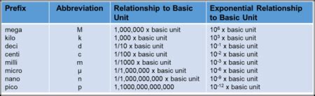 Megameter Abbreviation: Short Forms Guide .